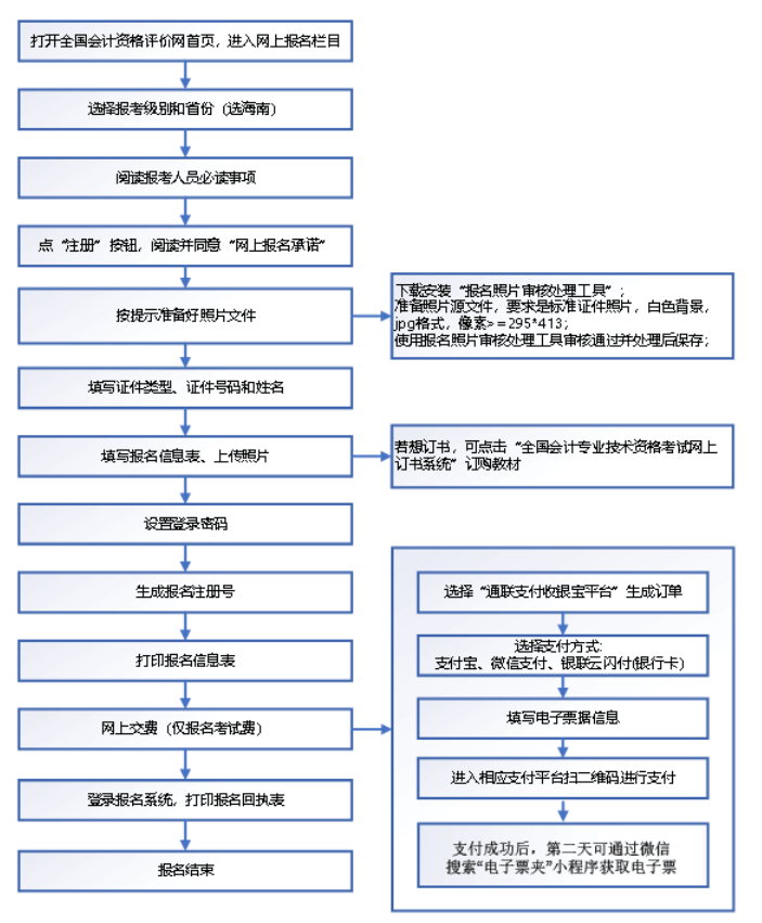 海南五指山2022年初级会计报名流程已确定