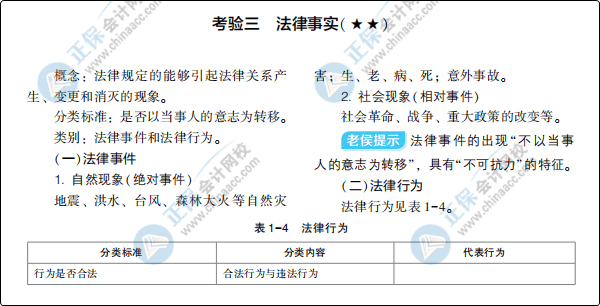 大爆料:初级会计梦想成真系列辅导书之《应试指南》新变化! 大爆料:初级会计梦想成真系列辅导书之《应试指南》新变化!