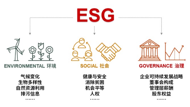 “双碳”目标下,财务人要关注什么? “双碳”目标下,财务人要关注什么?