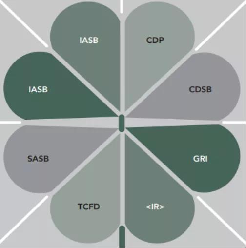 “双碳”目标下,财务人要关注什么? “双碳”目标下,财务人要关注什么?