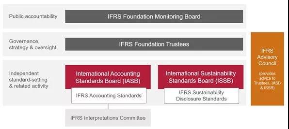 “双碳”目标下,财务人要关注什么? “双碳”目标下,财务人要关注什么?