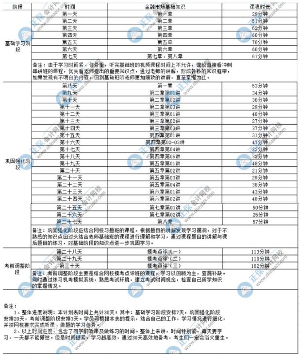 2022证券从业考试《金融市场基础知识》学习计划表! 2022证券从业考试《金融市场基础知识》学习计划表!