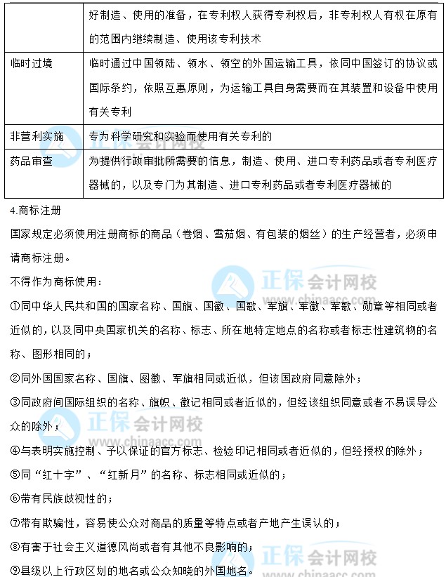 【30天预习计划】中级会计经济法知识点29：知识产权法律制度