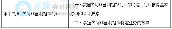 【30天预习计划】中级会计实务知识点30：民间非营利组织特定业务的核算