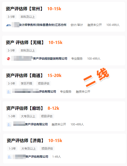 二线城市资产评估师工资