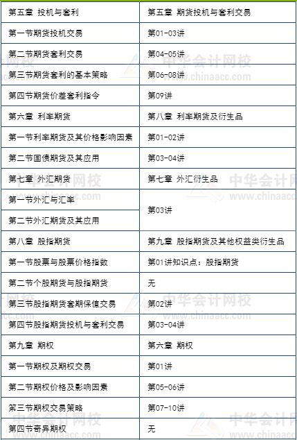 期货5月考不过享课程延期+优惠补贴! 期货5月考不过享课程延期+优惠补贴!