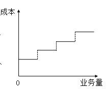 固定成本、变动成本、混合成本一文吃透！