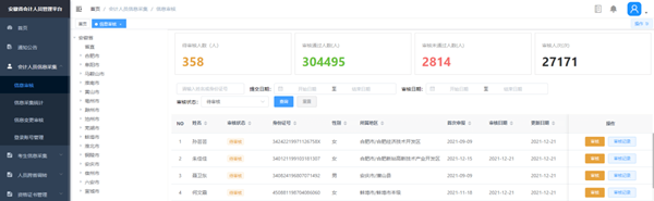 安徽省2022年初级会计报名前信息采集审核