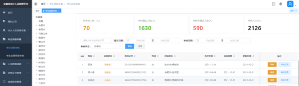 安徽省2022年初级会计报名前信息采集审核