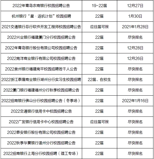 2022银行春招来了！抓紧时间报名！