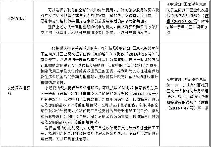 差额征税如何开具发票——差额征税和差额开票基本知识