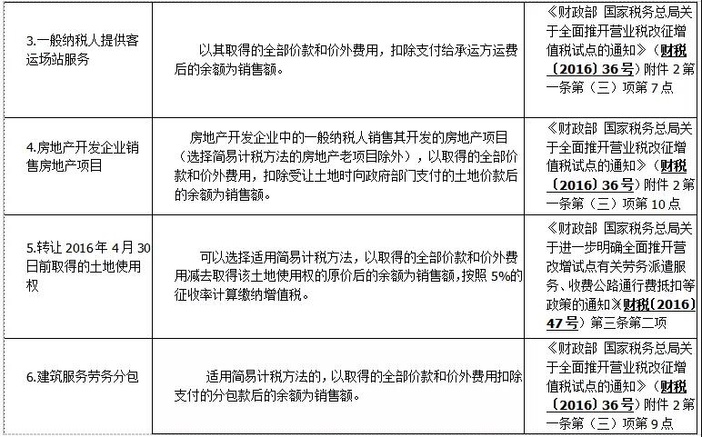 差额征税如何开具发票——差额征税和差额开票基本知识
