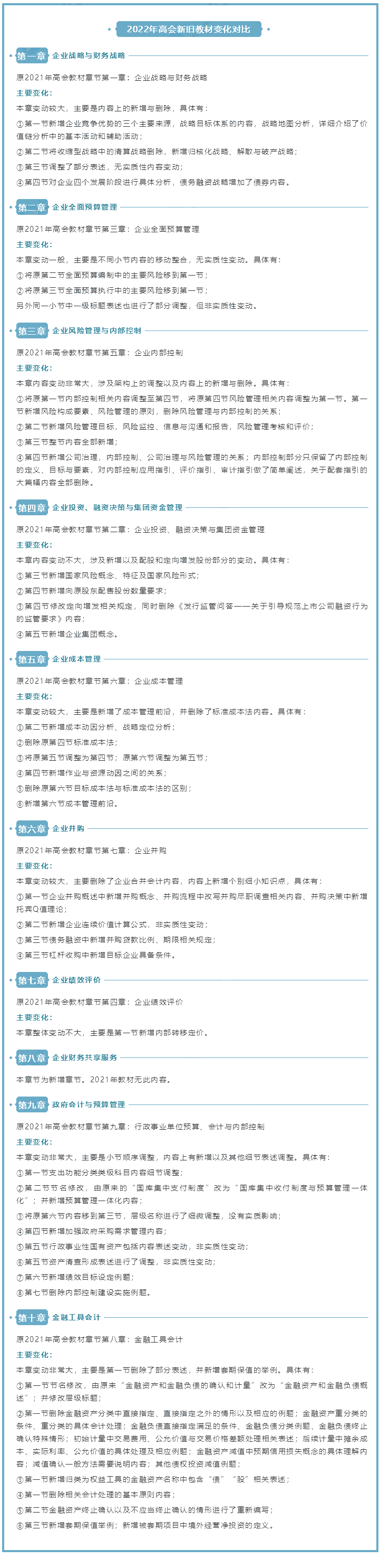 2022年高级会计师新旧教材变化对比 2022年高级会计师新旧教材变化对比