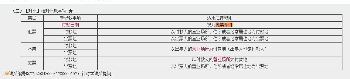 高效实验班2021中级经济法(第一批)考点相似度分析 高效实验班2021中级经济法(第一批)考点相似度分析