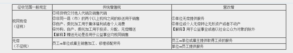 高效实验班2021中级经济法(第一批)考点相似度分析 高效实验班2021中级经济法(第一批)考点相似度分析