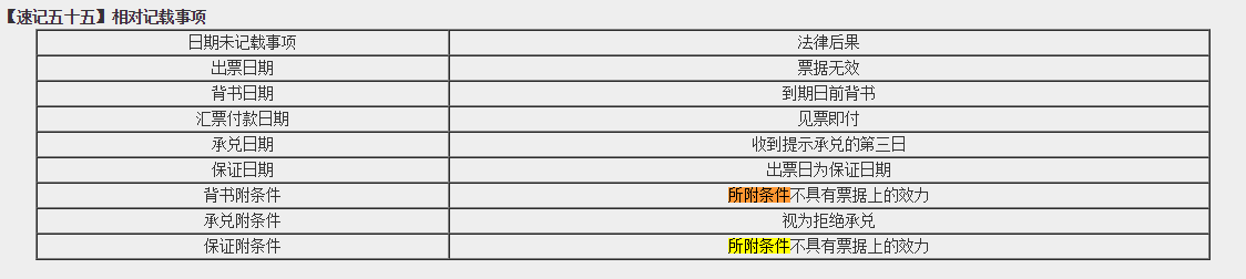 高效实验班2021中级经济法(第一批)考点相似度分析 高效实验班2021中级经济法(第一批)考点相似度分析