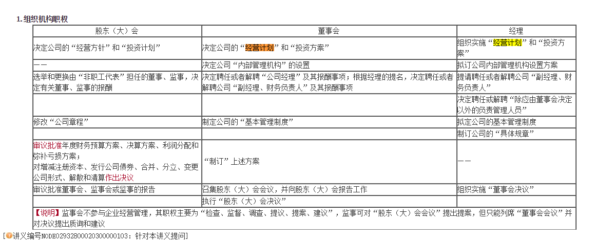 超值精品班2021中级会计经济法考试情况分析【第一批次】