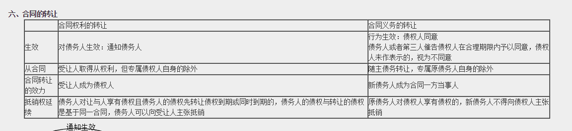 超值精品班2021中级会计经济法考试情况分析【第一批次】