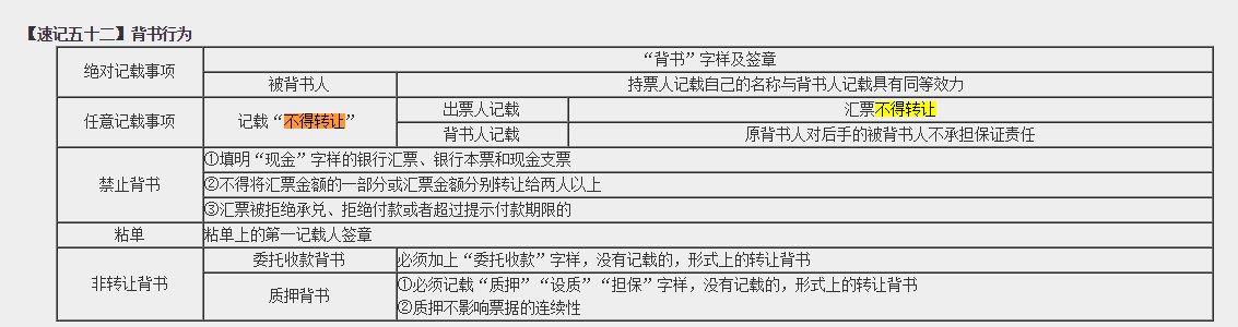 超值精品班2021中级会计经济法考试情况分析【第一批次】
