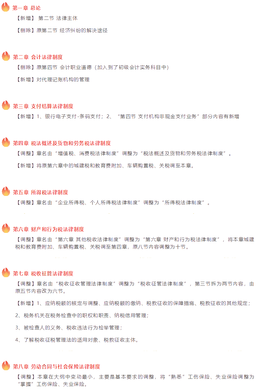 2022初级会计职称《经济法基础》考试变动大纲对比