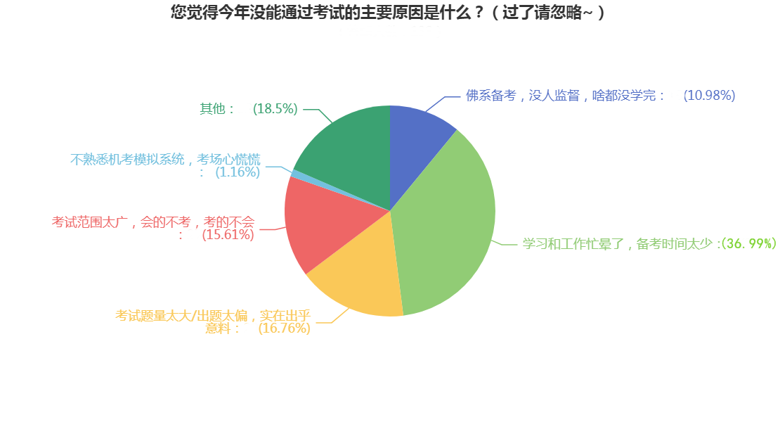 【新鲜出炉】导致注会不过的5大“凶手” 看看你中招了没？