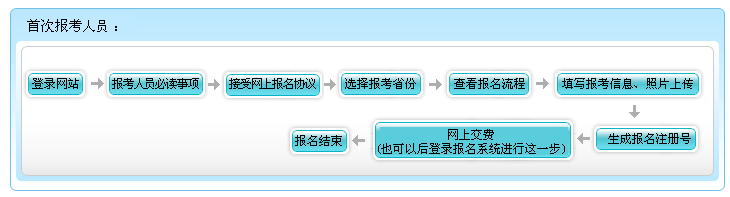 内蒙古2022年高级会计师报名流程公布