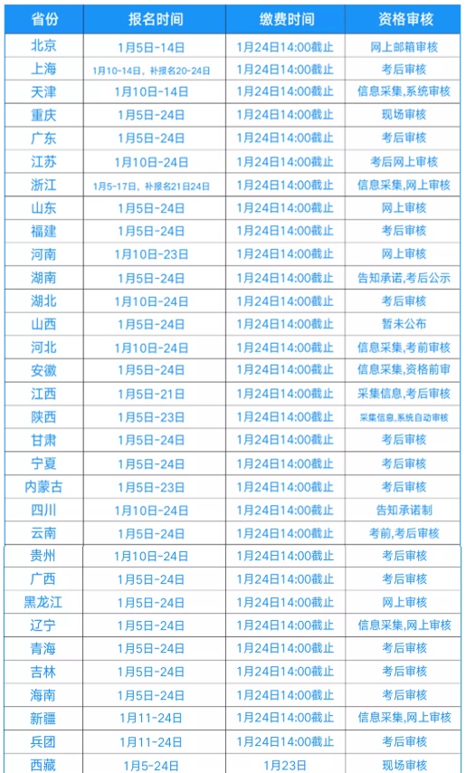 初级会计这样搭配复习 简直yyds！