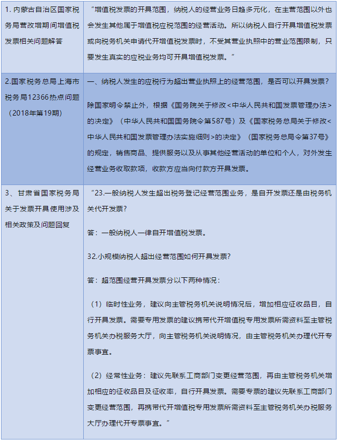 再次明确!超经营范围可以开票! 再次明确!超经营范围可以开票!