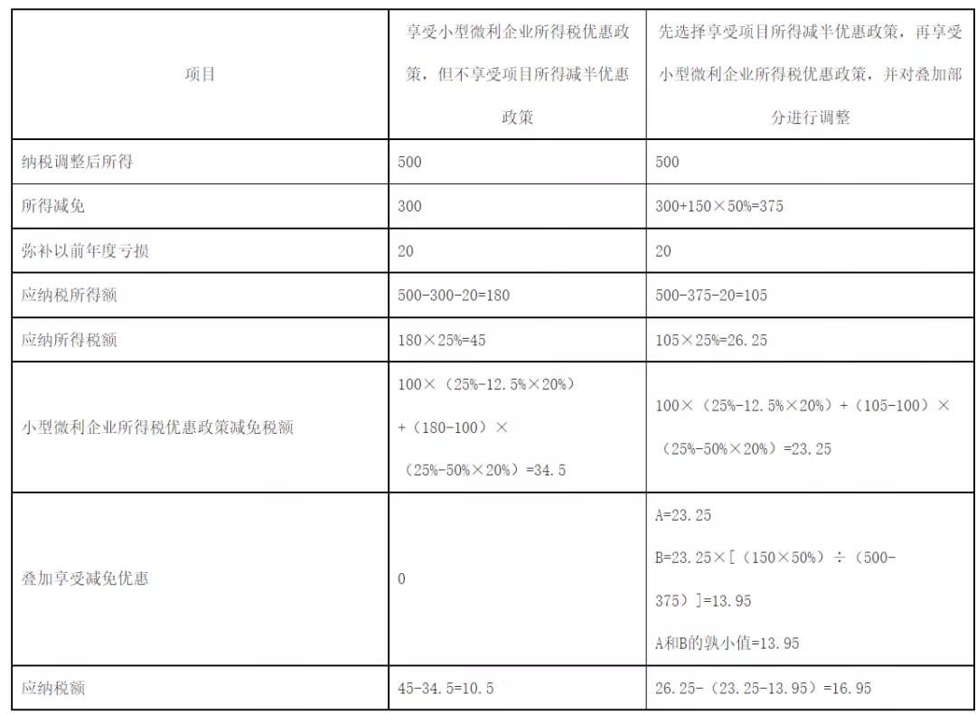 快讯!税务总局明确企业所得税年度汇算清缴有关事项 快讯!税务总局明确企业所得税年度汇算清缴有关事项