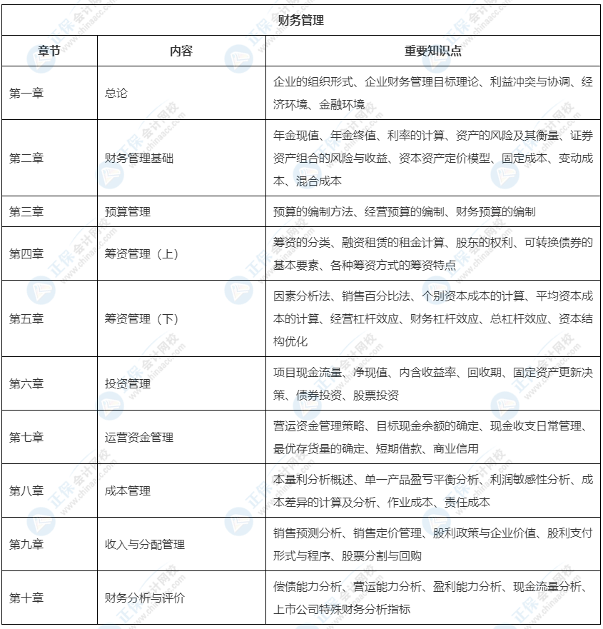 2022中级会计教材这33章预计不变！可以先学！