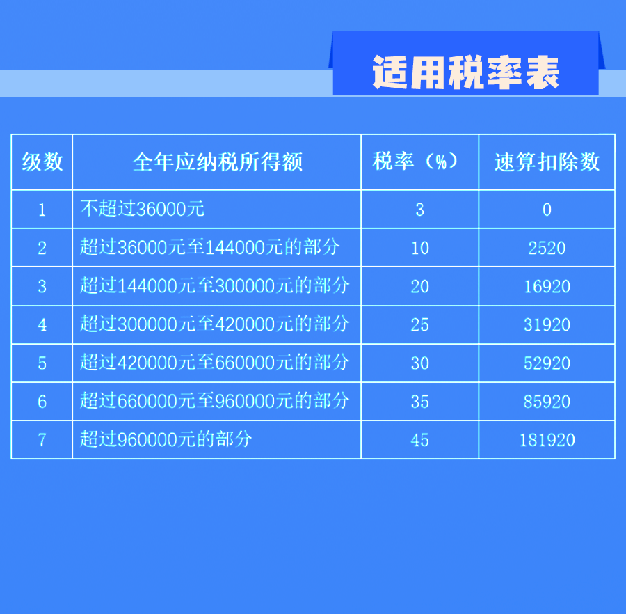 延续实施部分个税优惠政策,图解来了! 延续实施部分个税优惠政策,图解来了!