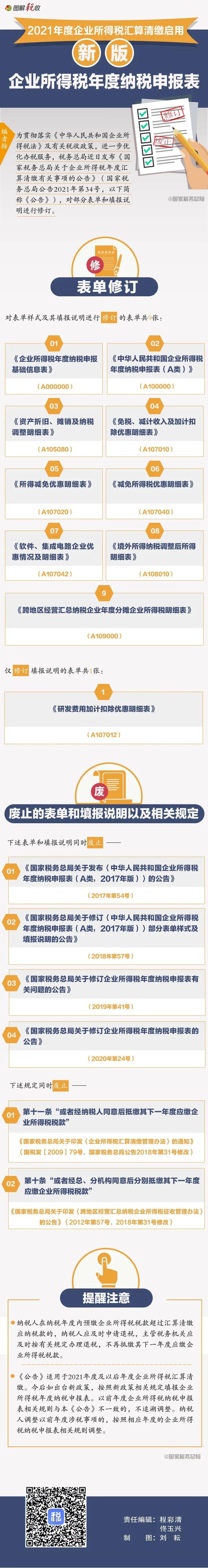 2021年度企业所得税汇算清缴启用新报表，建议收藏！