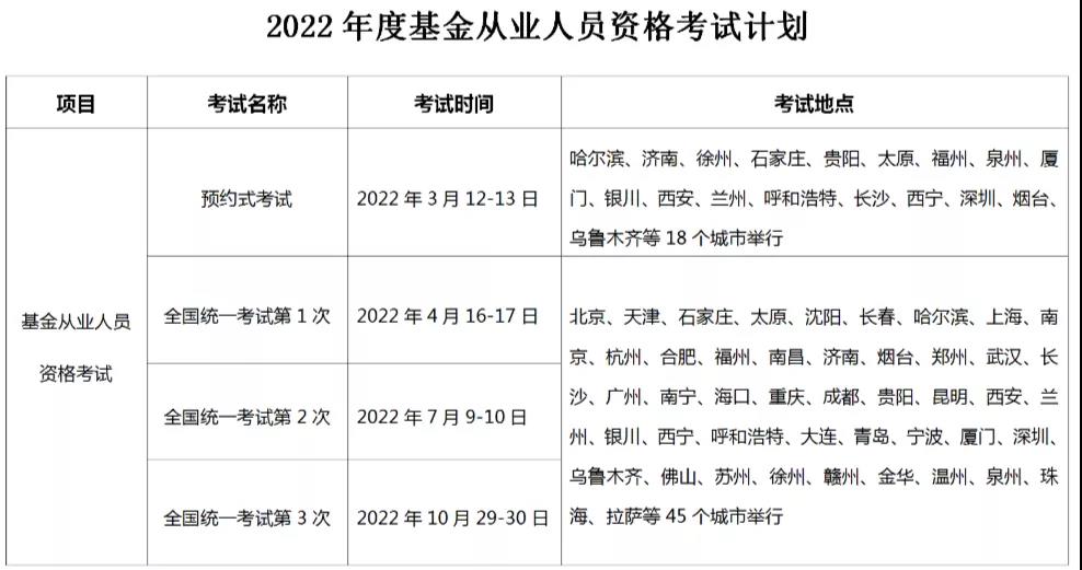 2022年基金从业考试计划出炉，最早3月考试！