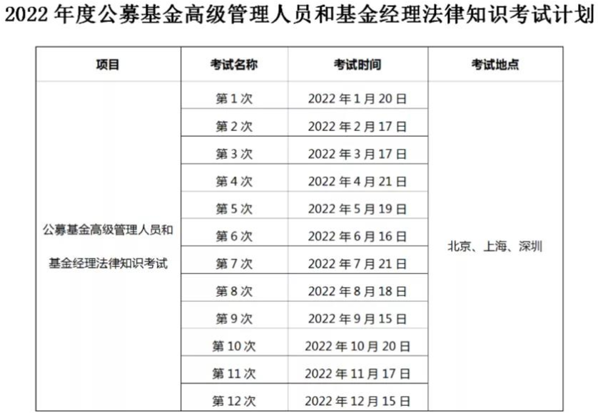 中国证券投资基金业协会关于发布2022年度考试计划的公告