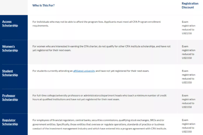 太好了！CFA女性考生有好消息！可省将近7000元！