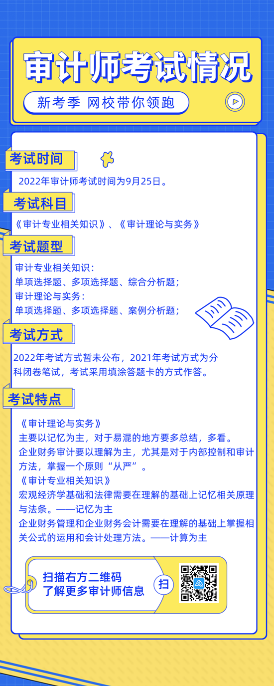 【考试小白】3分钟了解审计师-考试情况