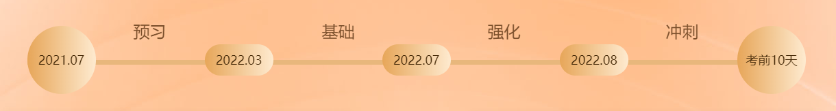 全程直播 互动教学