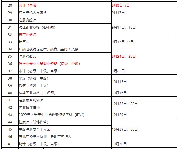 人社部发布：2022年会计考证时间