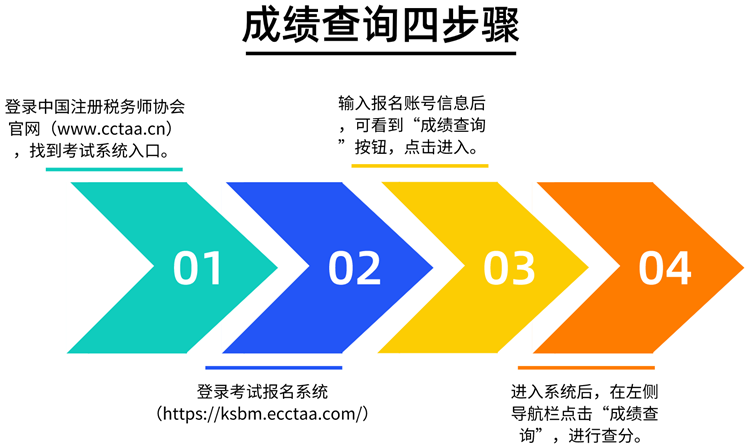 税务师成绩查询步骤750