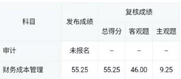 2021注会成绩复核结果公布 主观题成"致命杀手"？