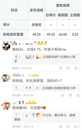 注会“调分”实锤？成绩复核财管主观题仅得3.25分…