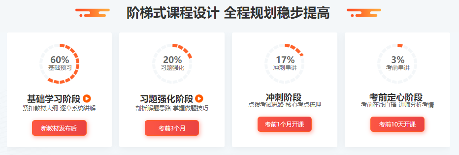 2022年初级会计考试这么多课程，我到底买哪个呢？