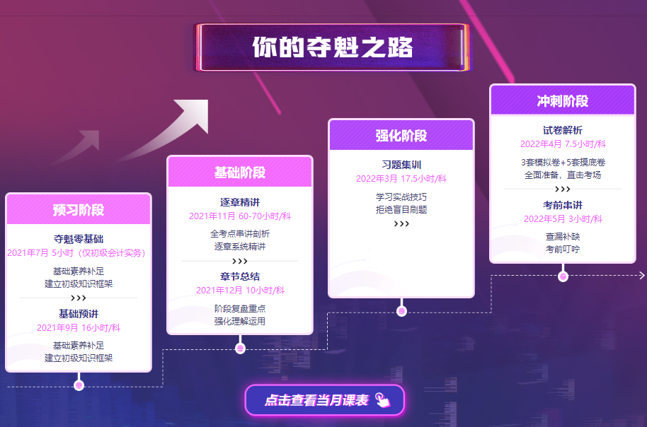 2022年初级会计考试这么多课程，我到底买哪个呢？