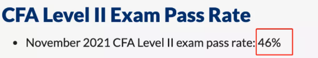 11月CFA二级成绩曝光！通过率再创新高！！