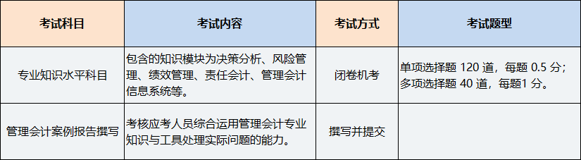 中级管理会计师考试科目及题型 中级管理会计师考试科目及题型