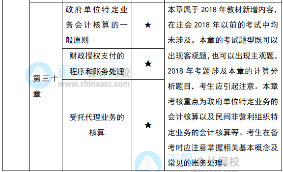2022注会《会计》预习计划第十二周（第28-30章）