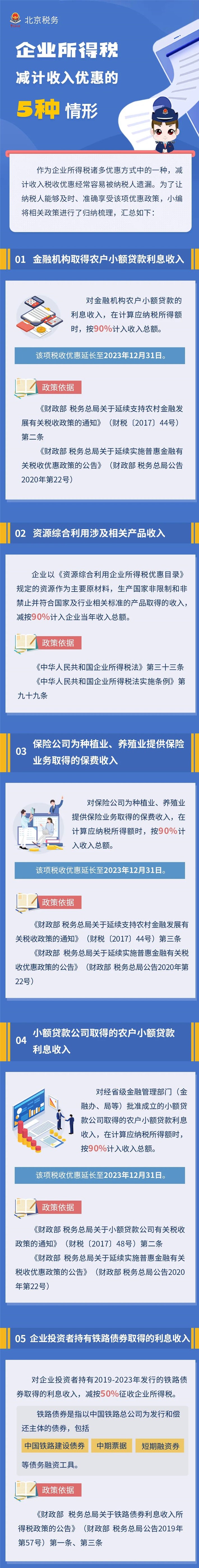 图解┃企业所得税减计收入优惠的5种情形！
