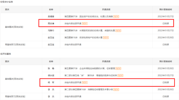 初级会计【经济法基础】杨军老师基础精讲班已结课！你学到哪了？
