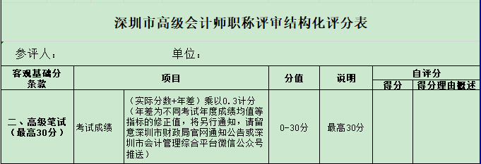 竞争激烈 2021年高会金榜最低分为91分！
