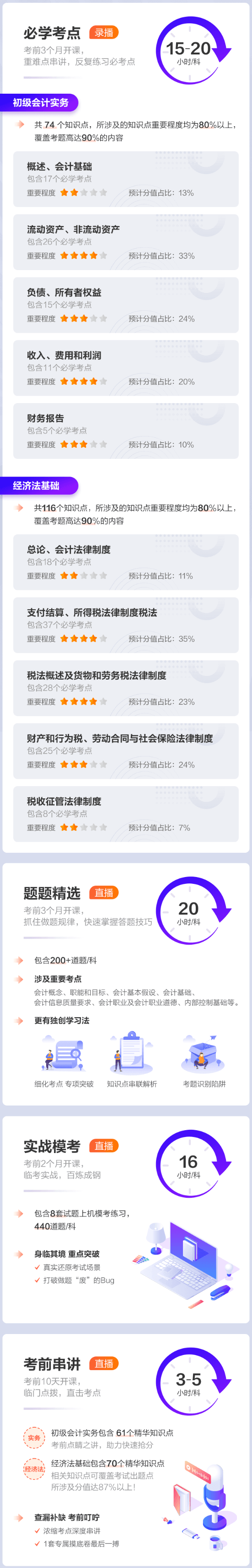 初级会计考前刷题集训班已开课!买好课准备开学了吗? 初级会计考前刷题集训班已开课!买好课准备开学了吗?